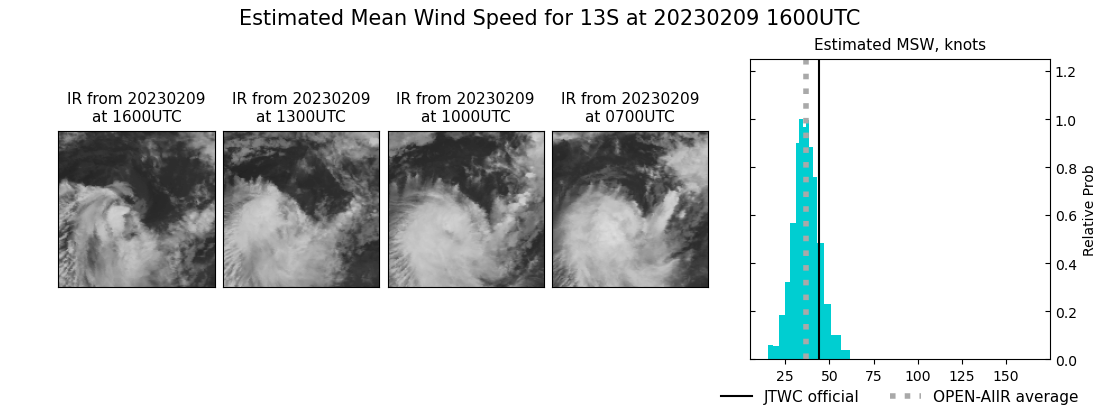 current 13S intensity image