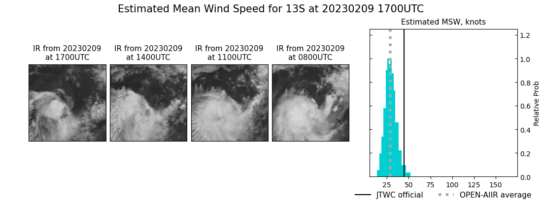 current 13S intensity image