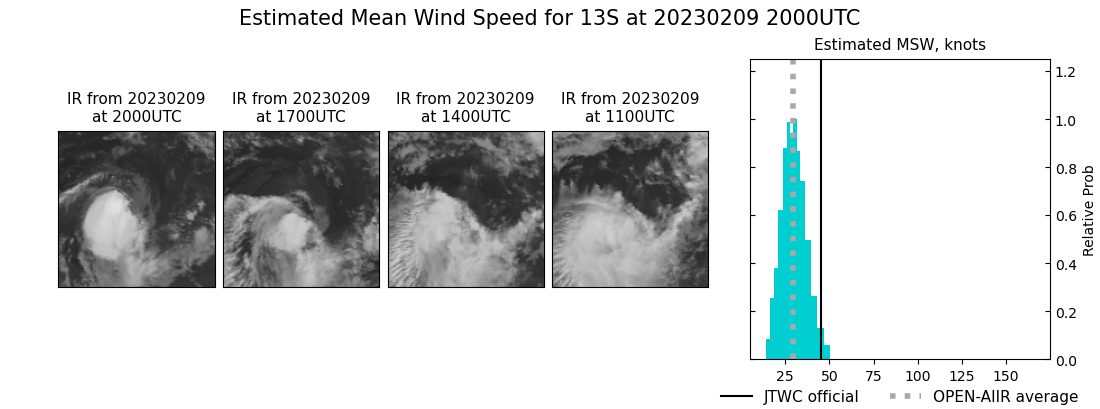 current 13S intensity image