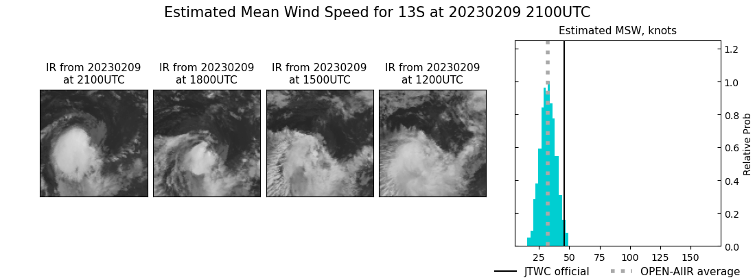 current 13S intensity image