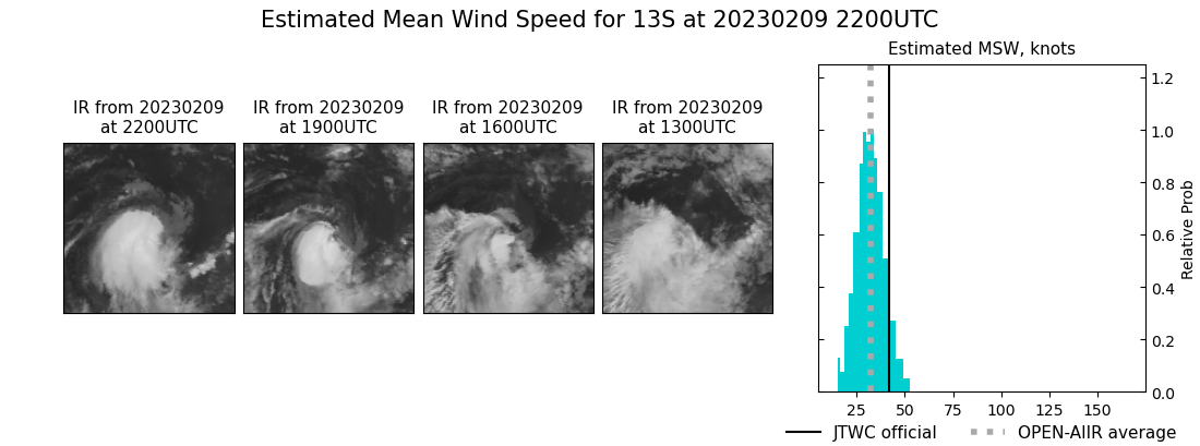 current 13S intensity image