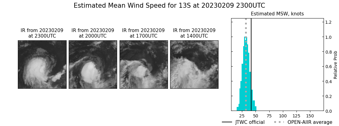 current 13S intensity image