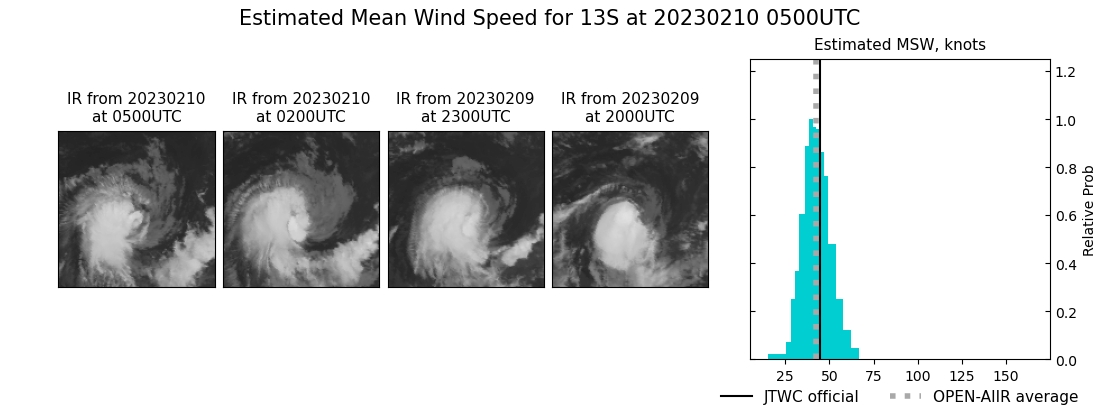 current 13S intensity image