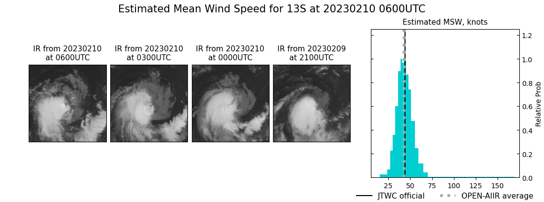 current 13S intensity image