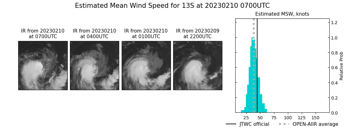 current 13S intensity image