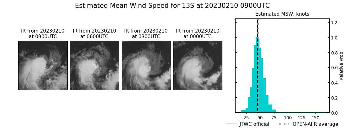 current 13S intensity image