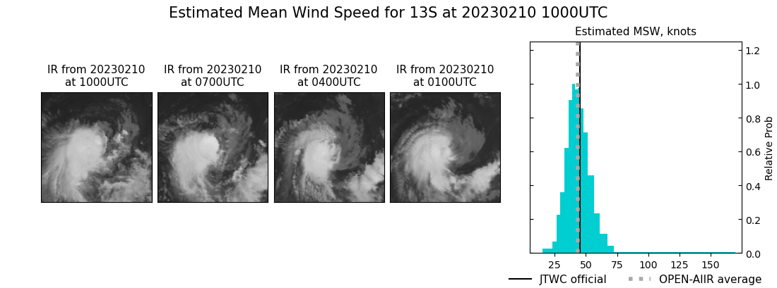 current 13S intensity image