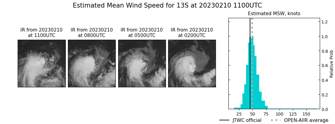 current 13S intensity image