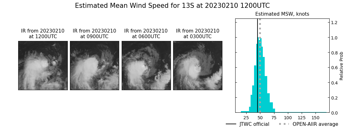 current 13S intensity image