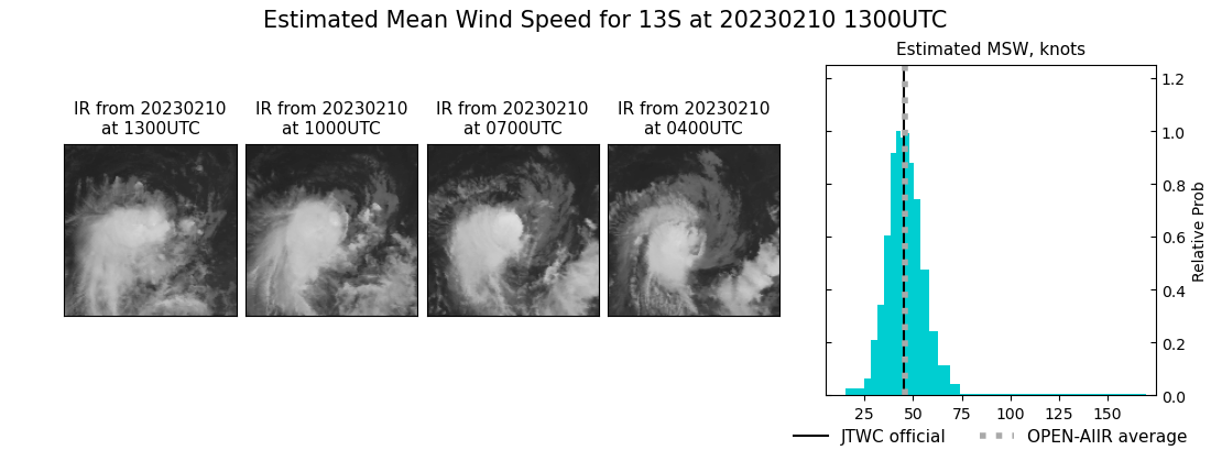 current 13S intensity image