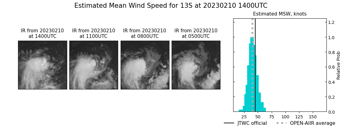 current 13S intensity image