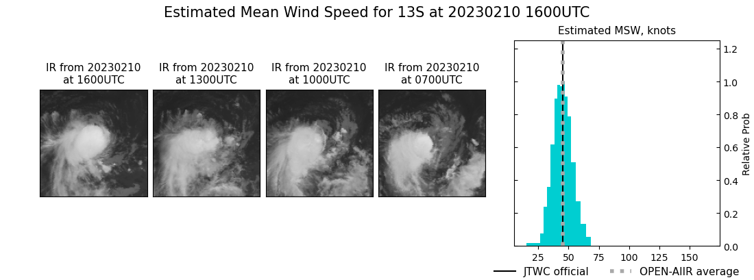 current 13S intensity image