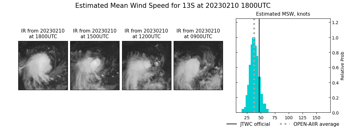 current 13S intensity image