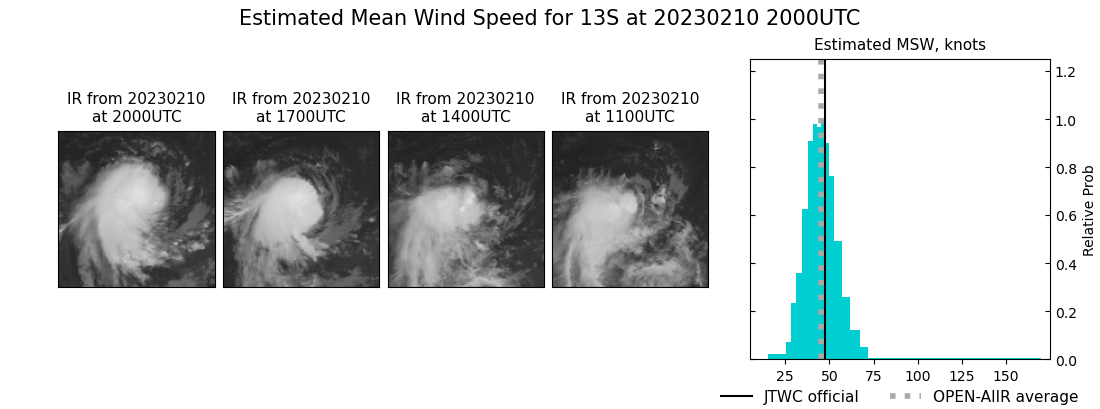 current 13S intensity image