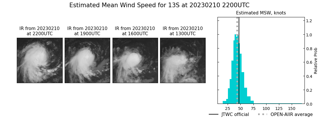 current 13S intensity image