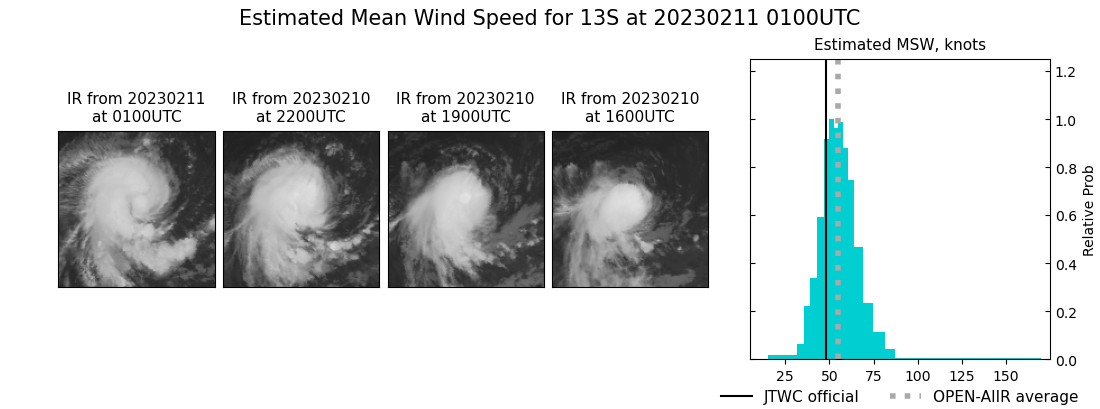 current 13S intensity image