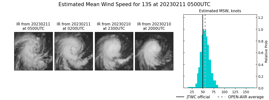 current 13S intensity image