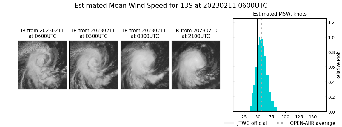 current 13S intensity image