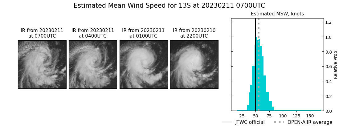 current 13S intensity image