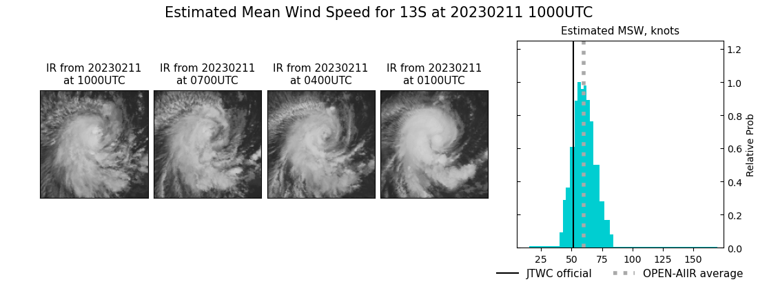 current 13S intensity image