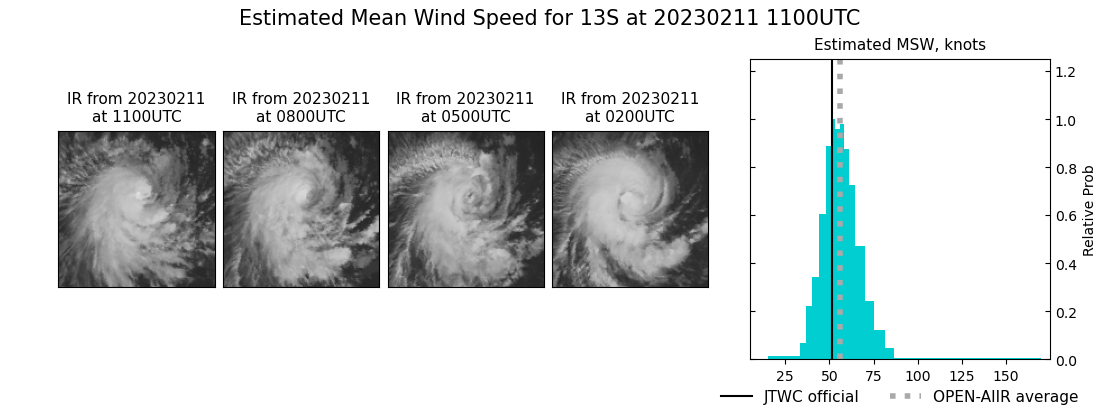 current 13S intensity image