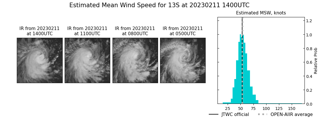 current 13S intensity image