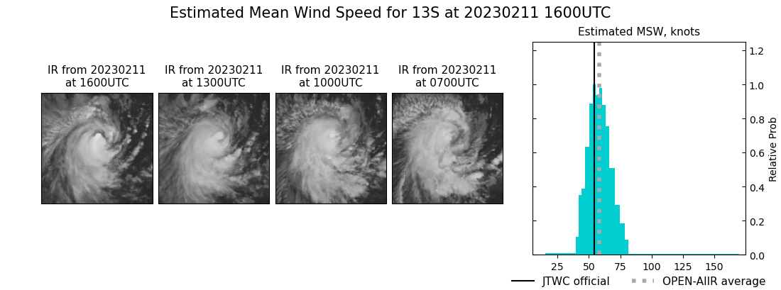 current 13S intensity image