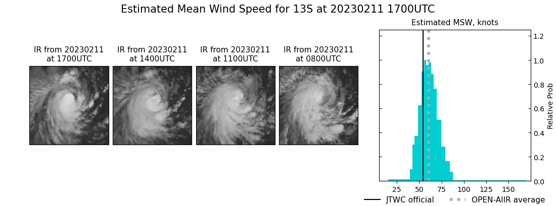 current 13S intensity image