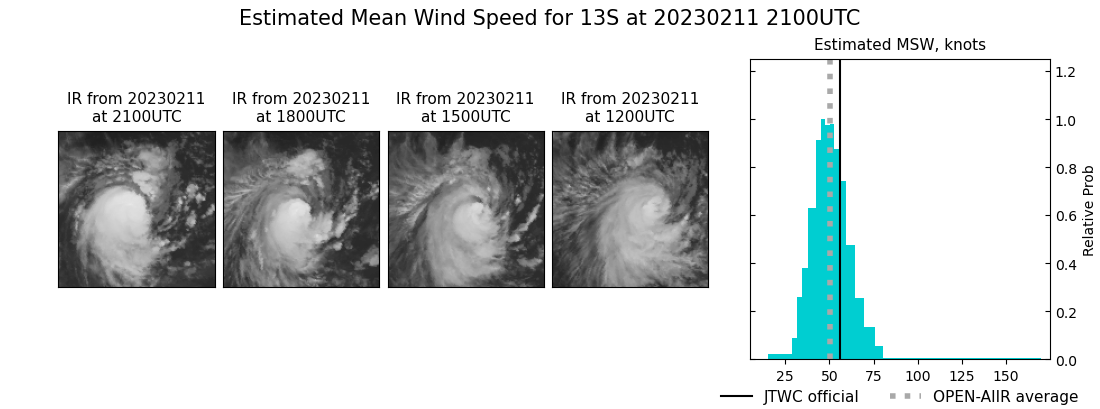 current 13S intensity image