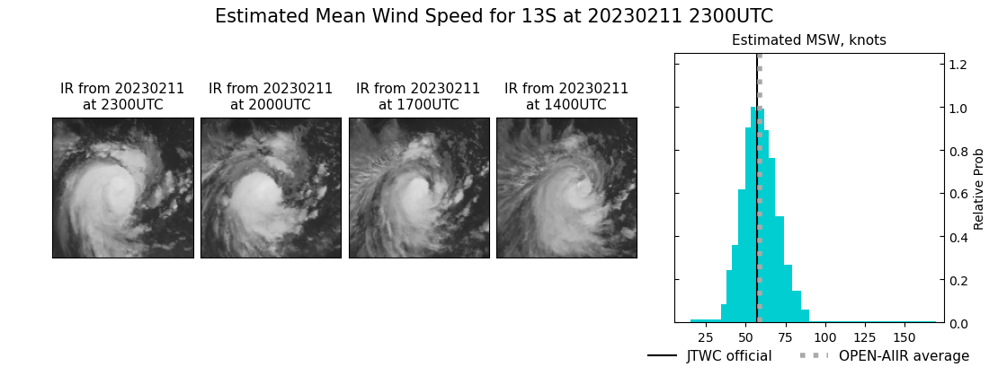 current 13S intensity image