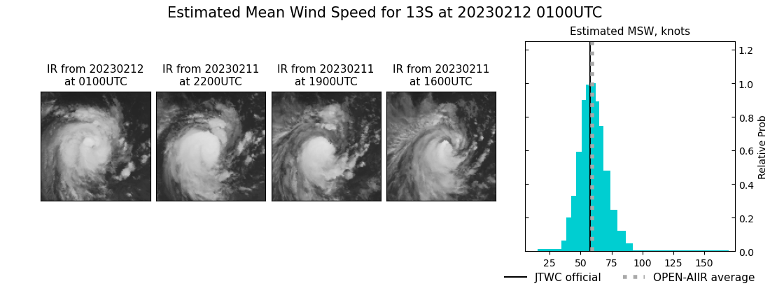 current 13S intensity image