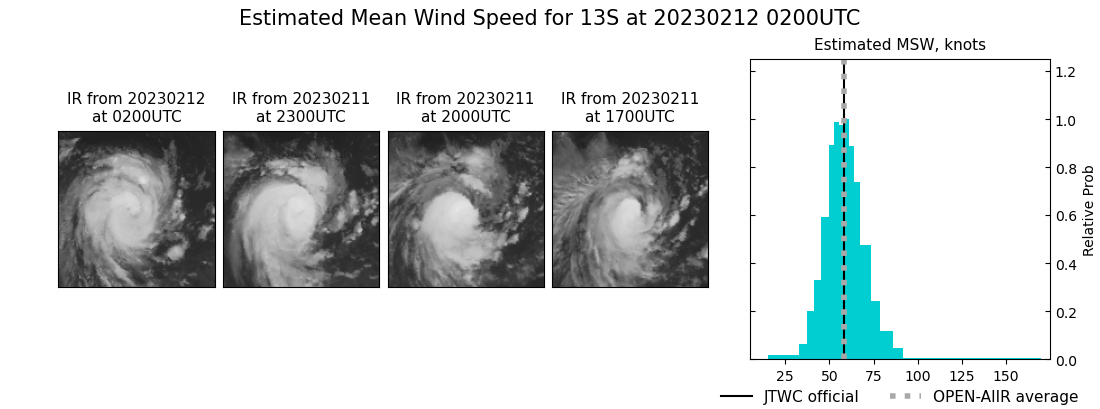 current 13S intensity image