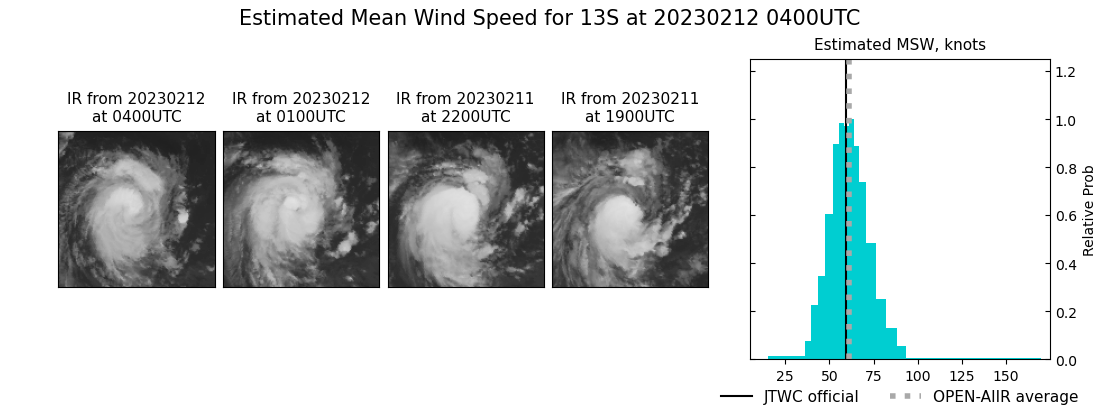 current 13S intensity image