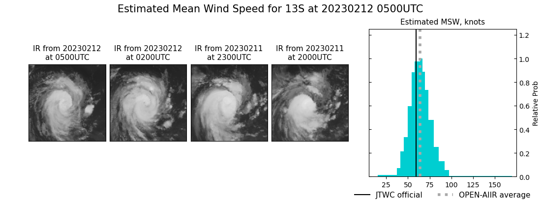 current 13S intensity image