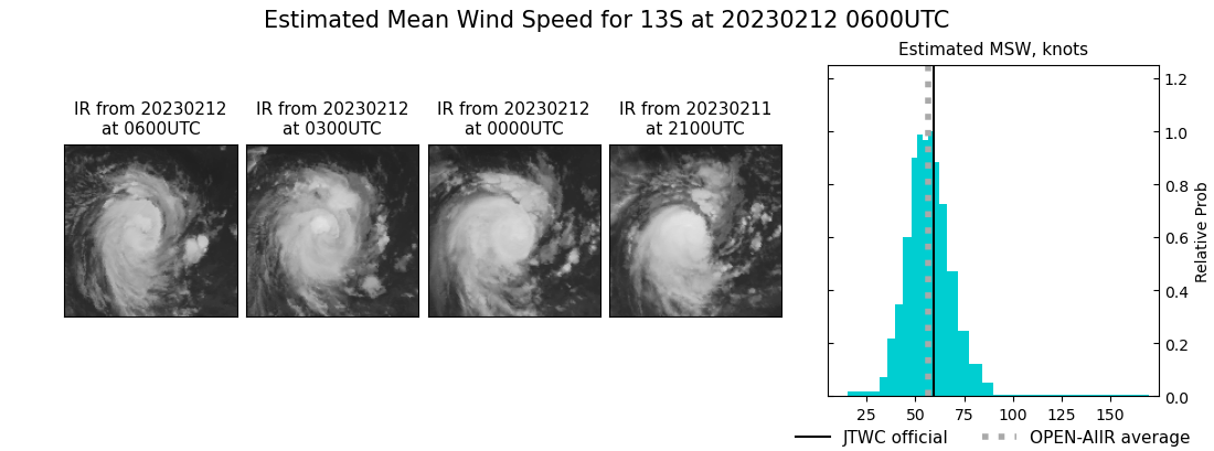 current 13S intensity image