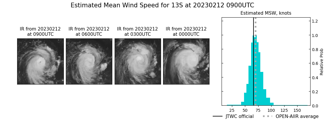 current 13S intensity image