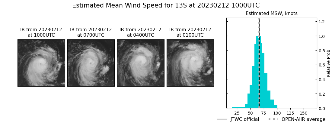 current 13S intensity image