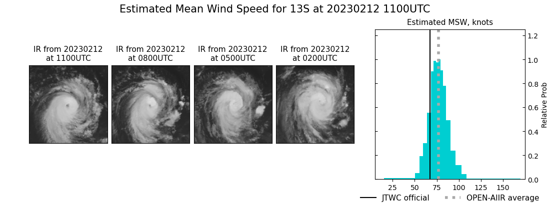 current 13S intensity image