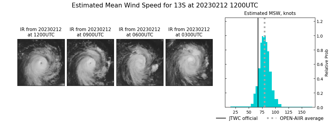 current 13S intensity image