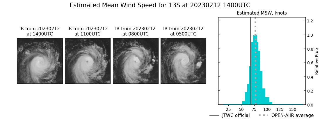 current 13S intensity image