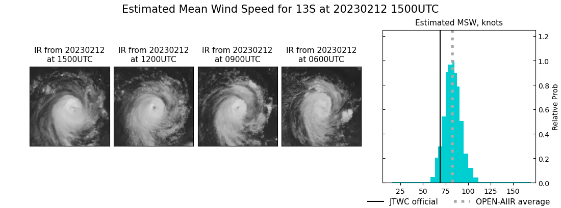 current 13S intensity image