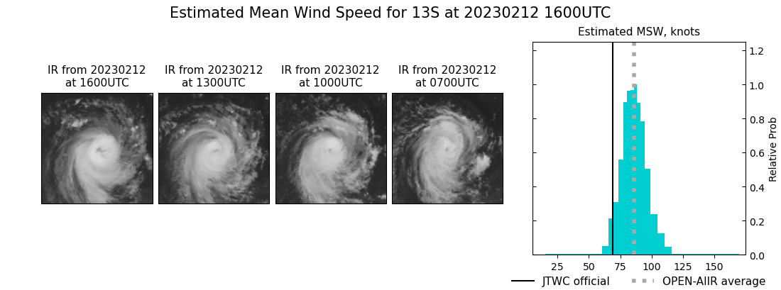 current 13S intensity image