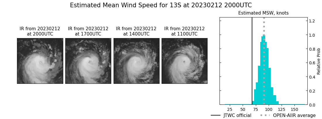 current 13S intensity image