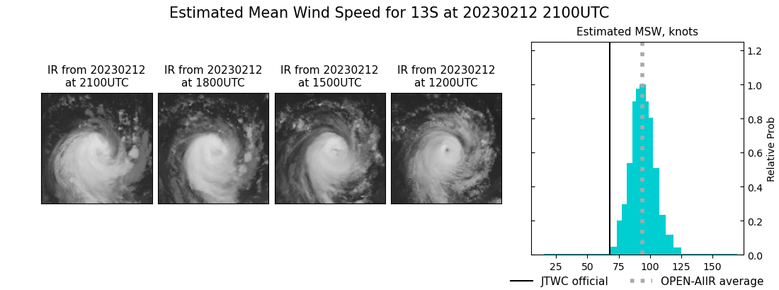 current 13S intensity image