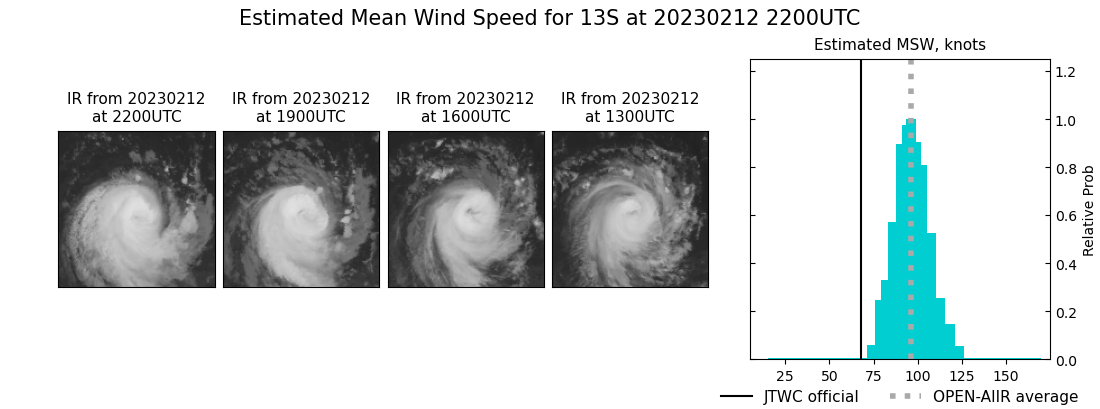 current 13S intensity image