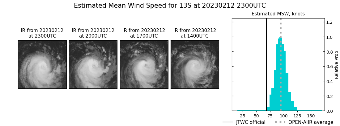 current 13S intensity image