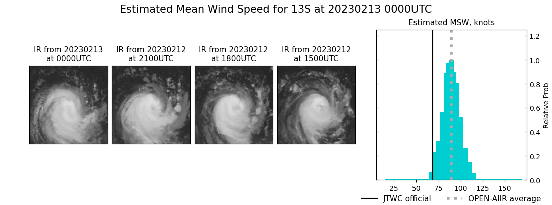 current 13S intensity image