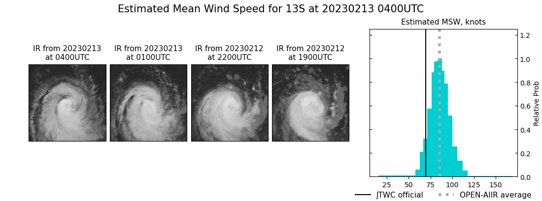 current 13S intensity image