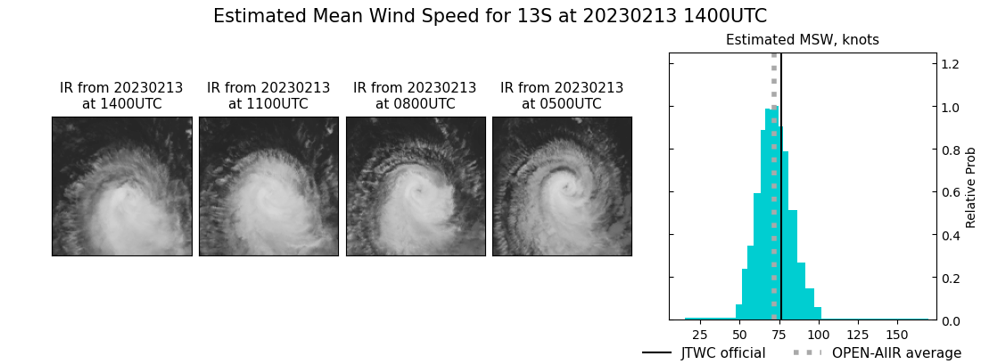 current 13S intensity image