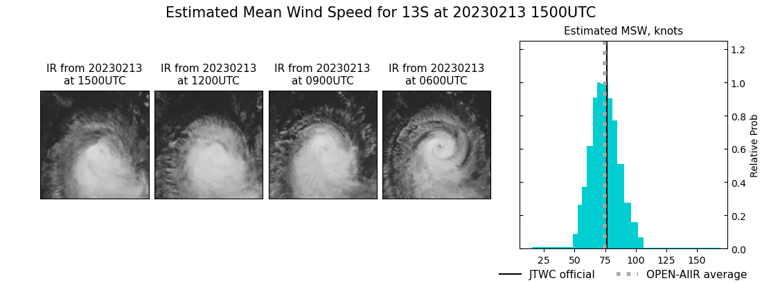 current 13S intensity image